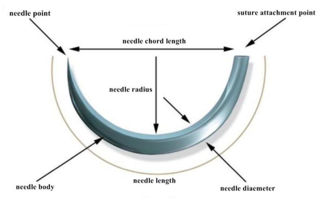 suture needle